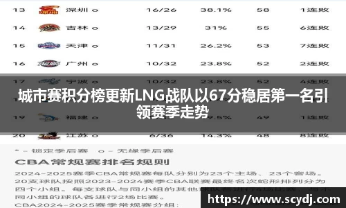 城市赛积分榜更新LNG战队以67分稳居第一名引领赛季走势