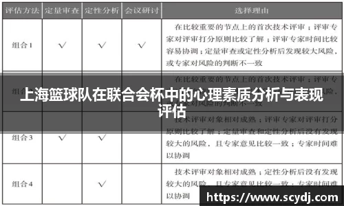 上海篮球队在联合会杯中的心理素质分析与表现评估